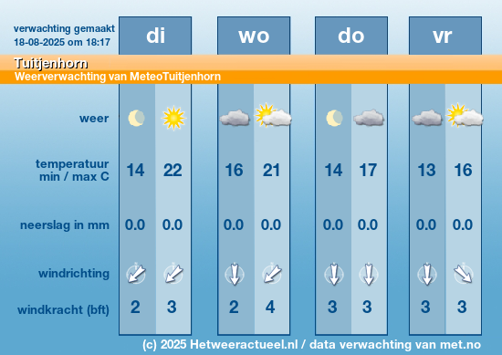 Meerdaagse Tuitjenhorn