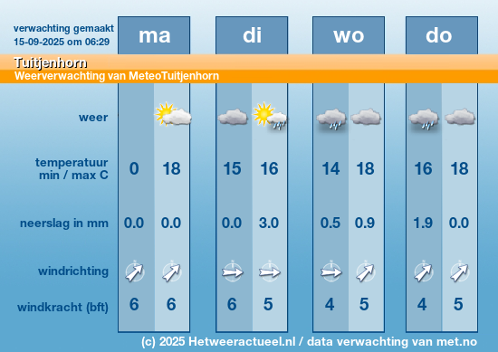 Meerdaagse Tuitjenhorn