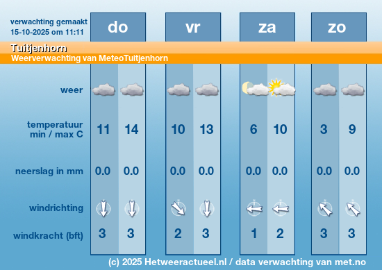 Meerdaagse Tuitjenhorn