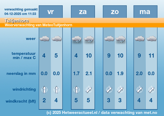 Meerdaagse Tuitjenhorn