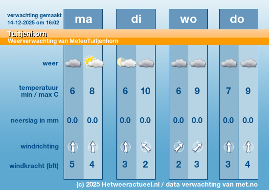 Meerdaagse Tuitjenhorn