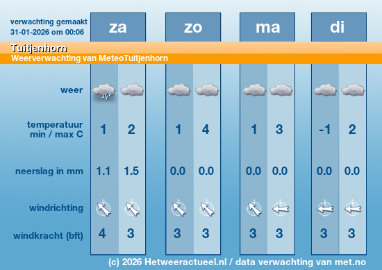 Meerdaagse Tuitjenhorn