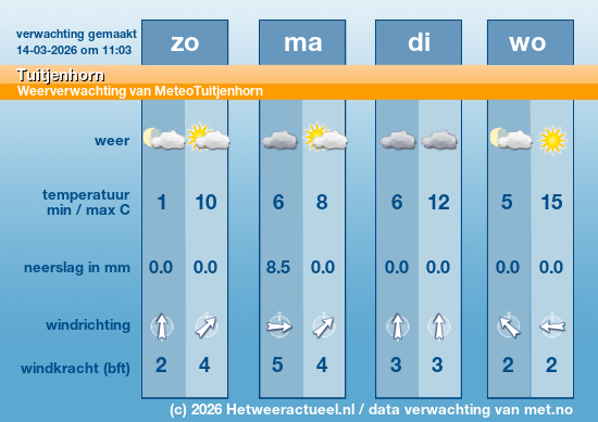 Meerdaagse Tuitjenhorn