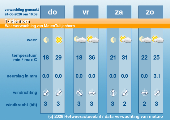 Meerdaagse Tuitjenhorn