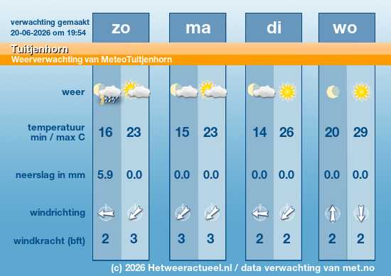Meerdaagse Tuitjenhorn