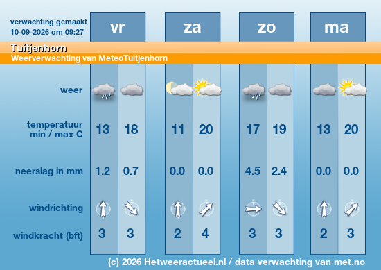 Meerdaagse Tuitjenhorn