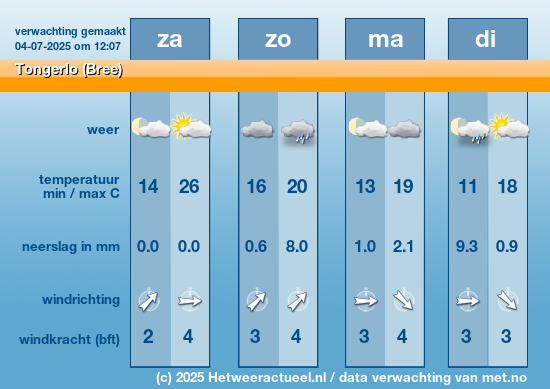 Meerdaagse Tongerlo (Bree)