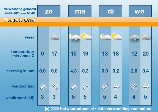 Meerdaagse Tongerlo (Bree)