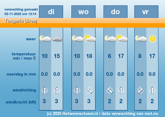 Meerdaagse Tongerlo (Bree)