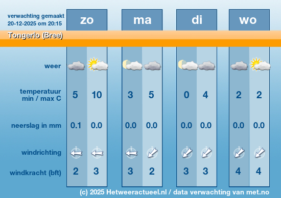 Meerdaagse Tongerlo (Bree)