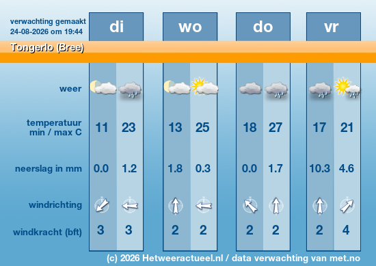 Meerdaagse Tongerlo (Bree)