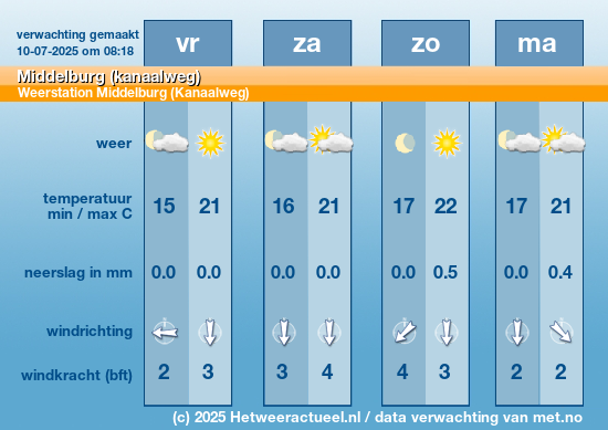 Meerdaagse Middelburg (kanaalweg)