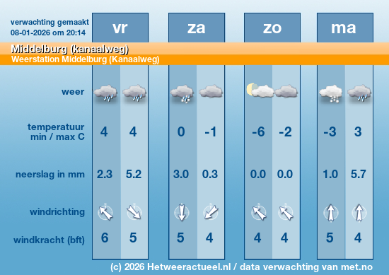 Meerdaagse Middelburg (kanaalweg)