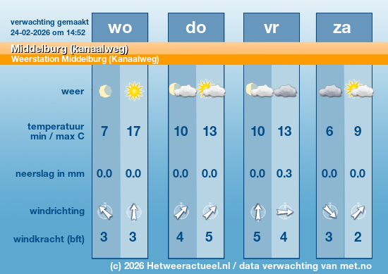 Meerdaagse Middelburg (kanaalweg)