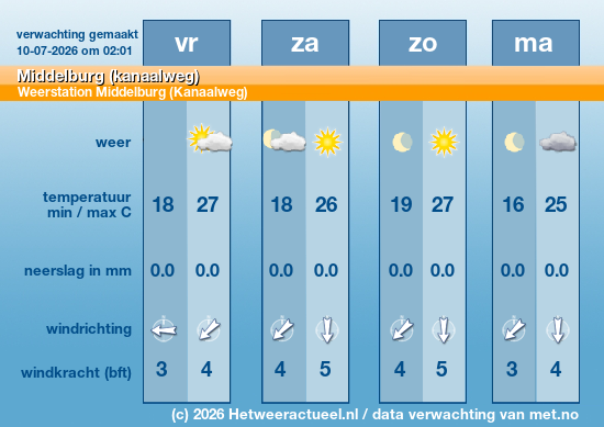 Meerdaagse Middelburg (kanaalweg)