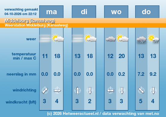 Meerdaagse Middelburg (kanaalweg)