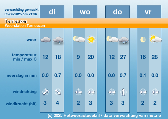 Meerdaagse Terneuzen