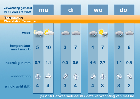 Meerdaagse Terneuzen