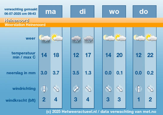 Meerdaagse Heinenoord