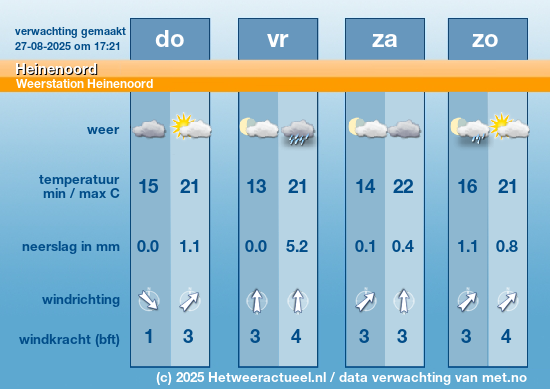 Meerdaagse Heinenoord