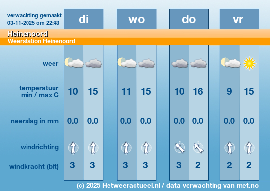 Meerdaagse Heinenoord
