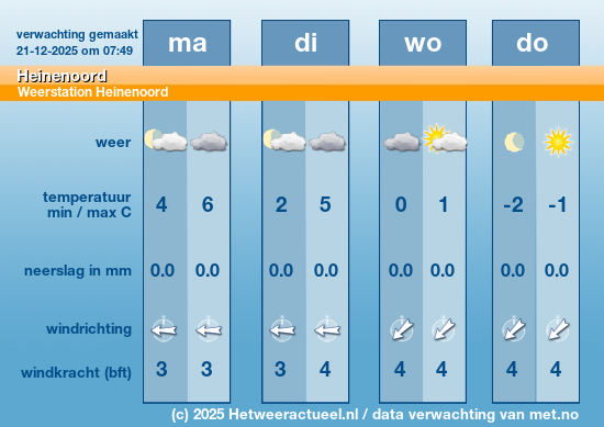 Meerdaagse Heinenoord