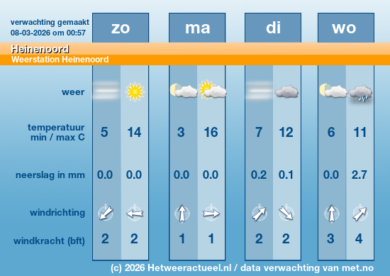 Meerdaagse Heinenoord