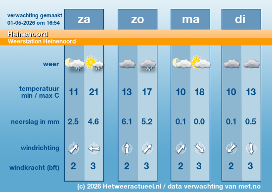 Meerdaagse Heinenoord
