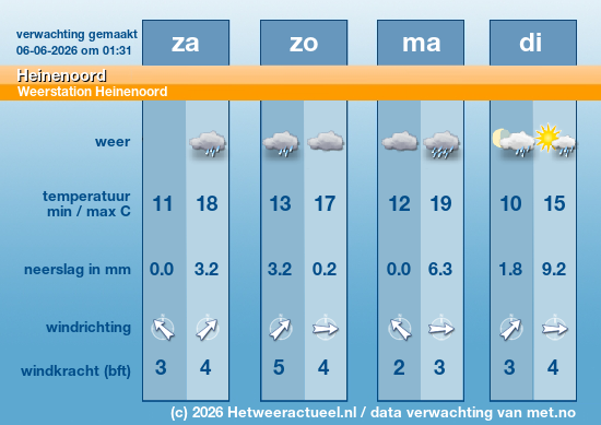 Meerdaagse Heinenoord