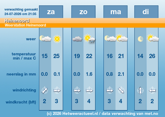 Meerdaagse Heinenoord