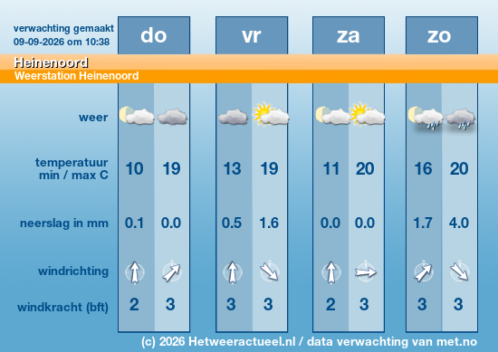 Meerdaagse Heinenoord