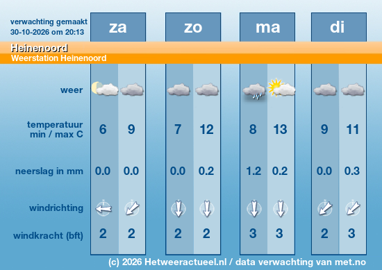 Meerdaagse Heinenoord