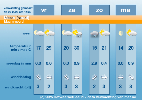 Meerdaagse Maarn (noord)