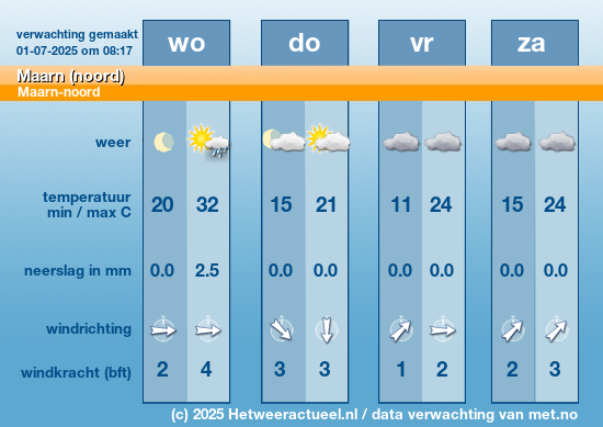 Meerdaagse Maarn (noord)