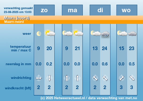 Meerdaagse Maarn (noord)