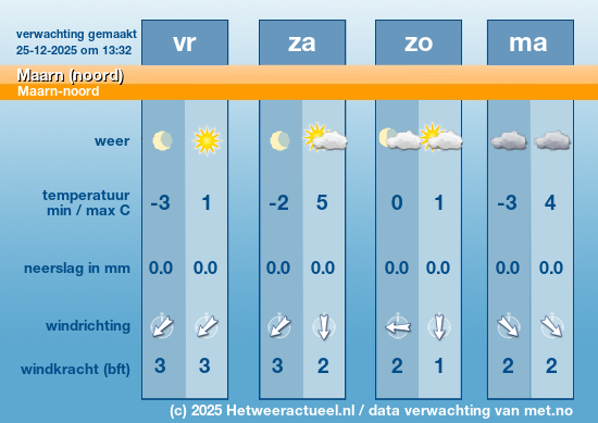 Meerdaagse Maarn (noord)