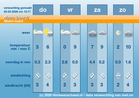 Meerdaagse Maarn (noord)