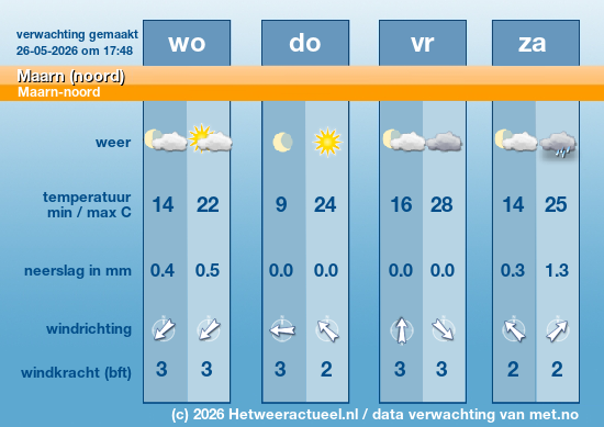 Meerdaagse Maarn (noord)