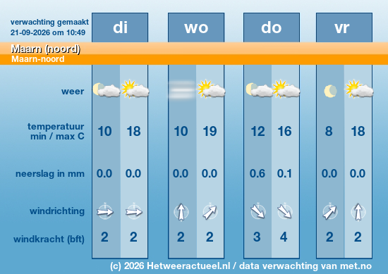 Meerdaagse Maarn (noord)