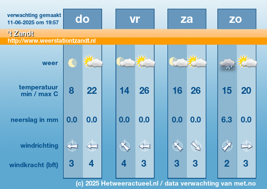 Meerdaagse 't Zandt