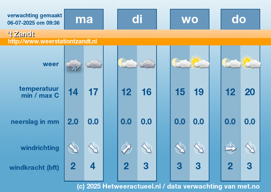 Meerdaagse 't Zandt