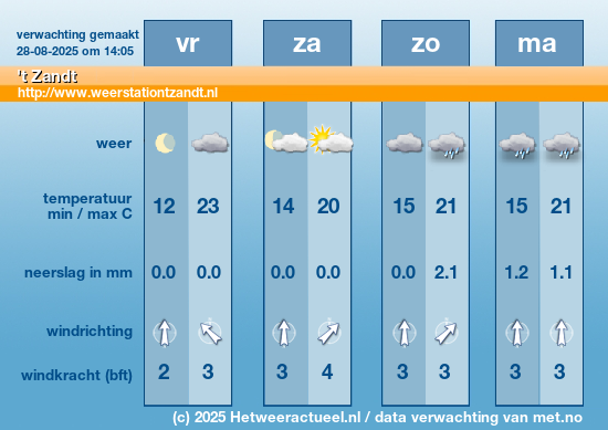 Meerdaagse 't Zandt