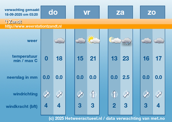 Meerdaagse 't Zandt