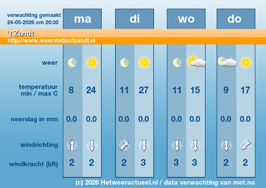 Meerdaagse 't Zandt