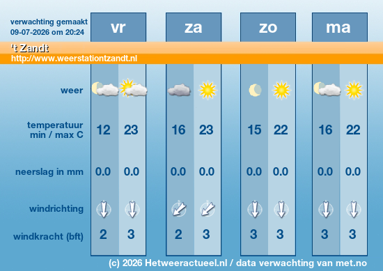 Meerdaagse 't Zandt