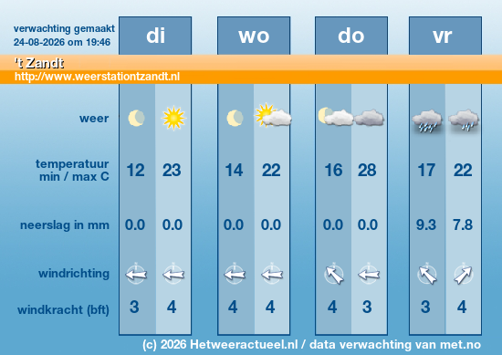 Meerdaagse 't Zandt