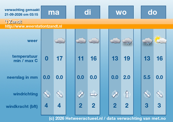 Meerdaagse 't Zandt
