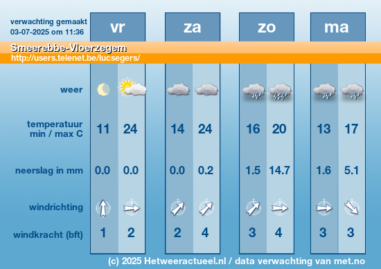 Meerdaagse Smeerebbe-Vloerzegem