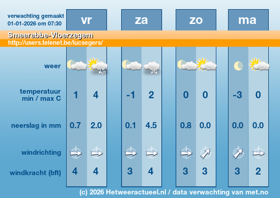 Meerdaagse Smeerebbe-Vloerzegem