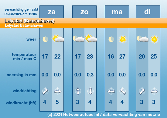 Meerdaagse Lelystad (Bataviahaven)